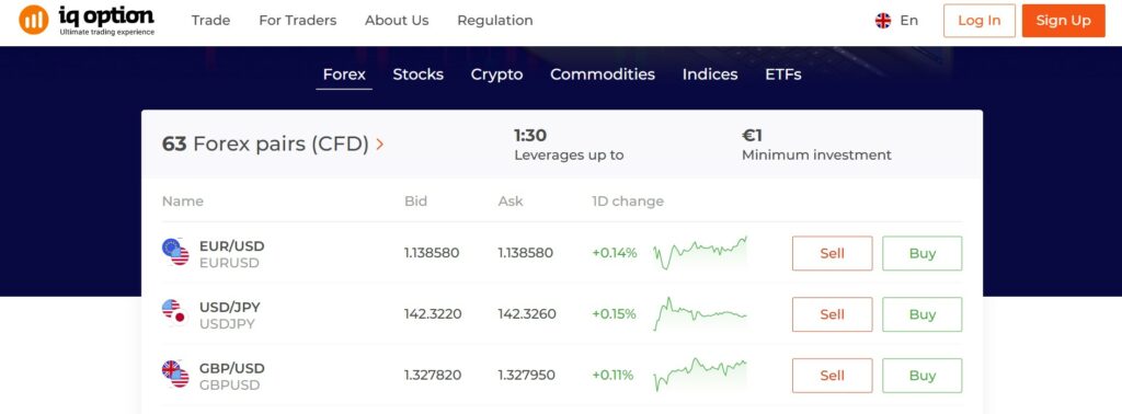 IQ Option Investment Products